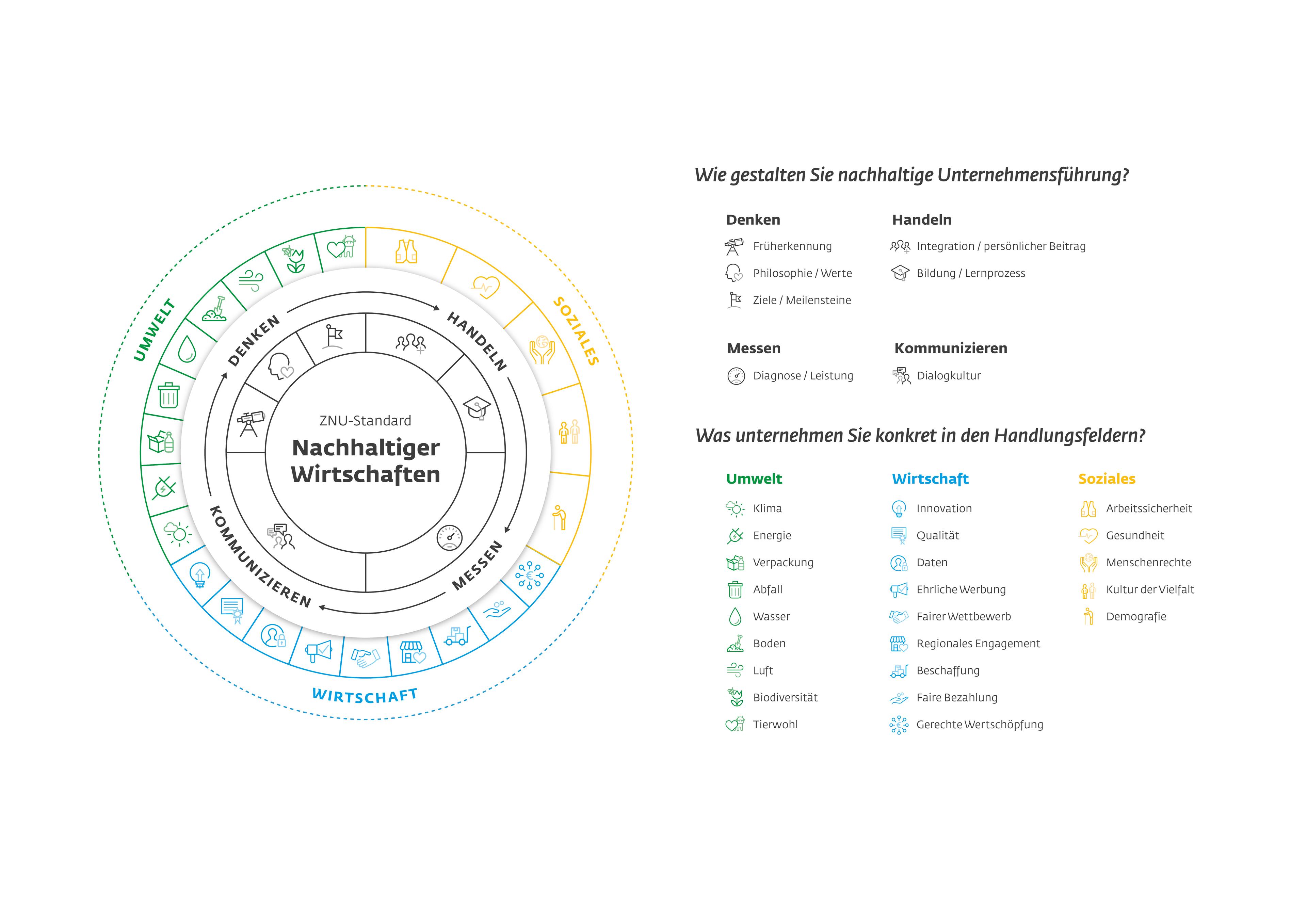 ZNU_Infografik_Nachhaltiger-Wirtschaften (1).jpg
